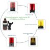 Compatibilité imprimante 3d avec résine Noire Forshape Compatibilité imprimante 3d avec résine Noire Forshape