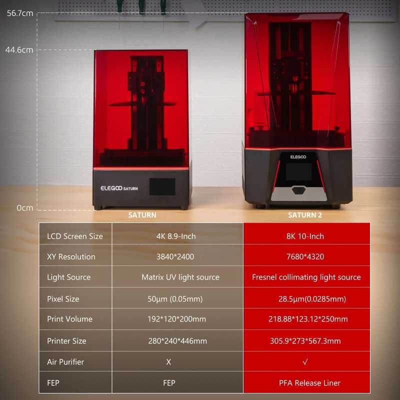 Comparatif Elegoo Saturn vs Saturn 2 Comparatif Elegoo Saturn vs Saturn 2